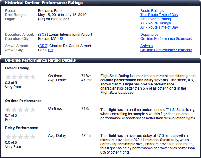 Ontime Performance Ratings for Commercial Airlines
